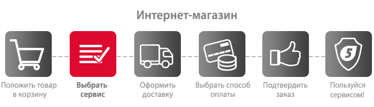 Как купить услугу Защита + в розничном магазине? Как купить услугу Защита + в розничном магазине?