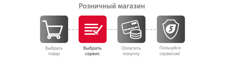 Как купить услугу Защита + в интернет-магазине? Как купить услугу Защита + в интернет-магазине?