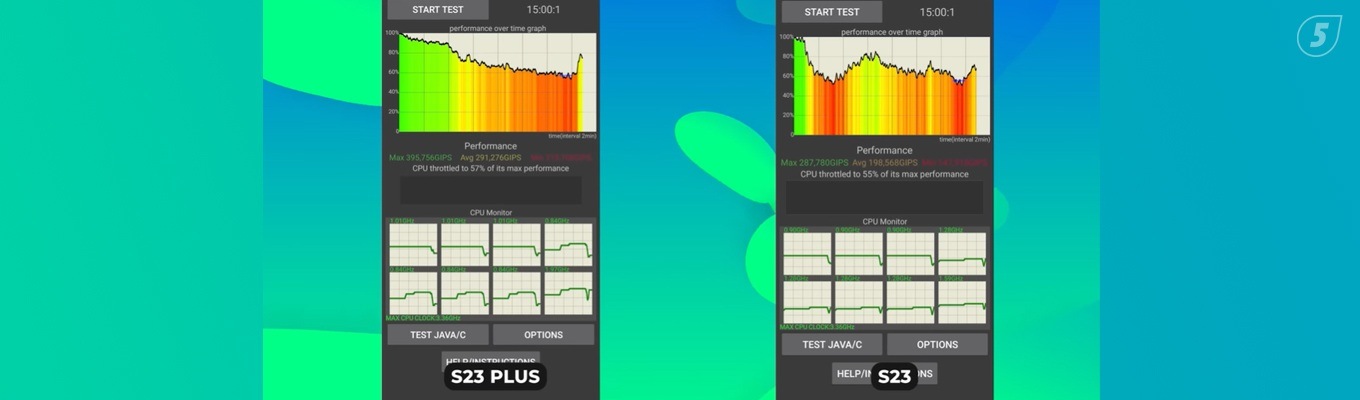 Сравнение производительности S23 и S23+
