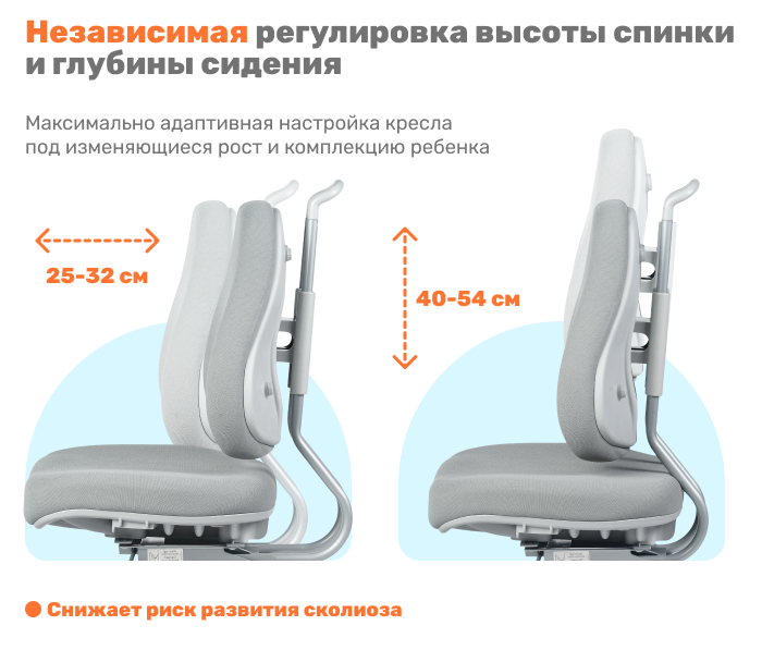 регулировка высоты спинки