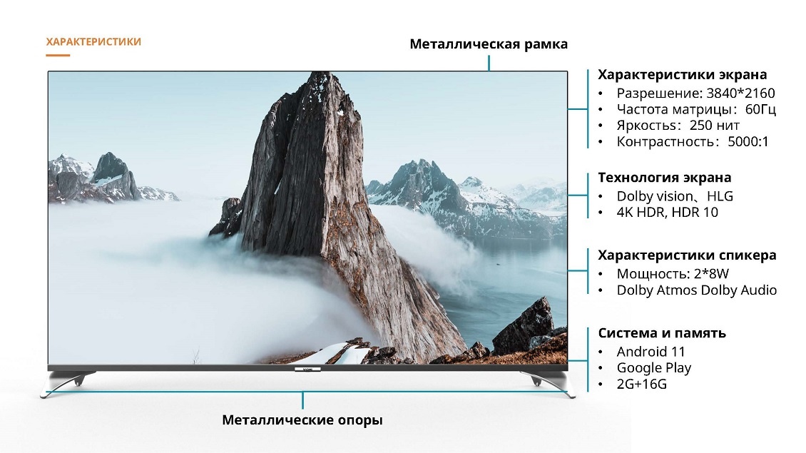 Характеристики