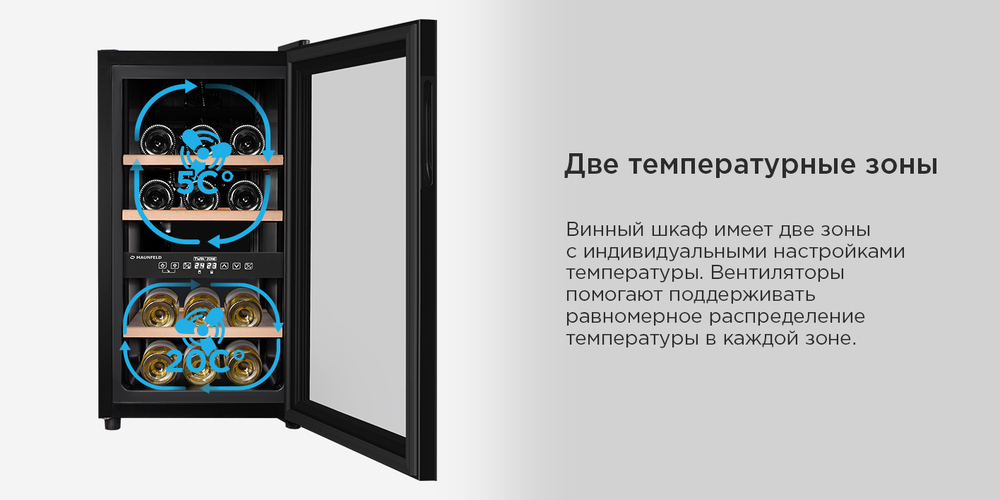 2 зоны
