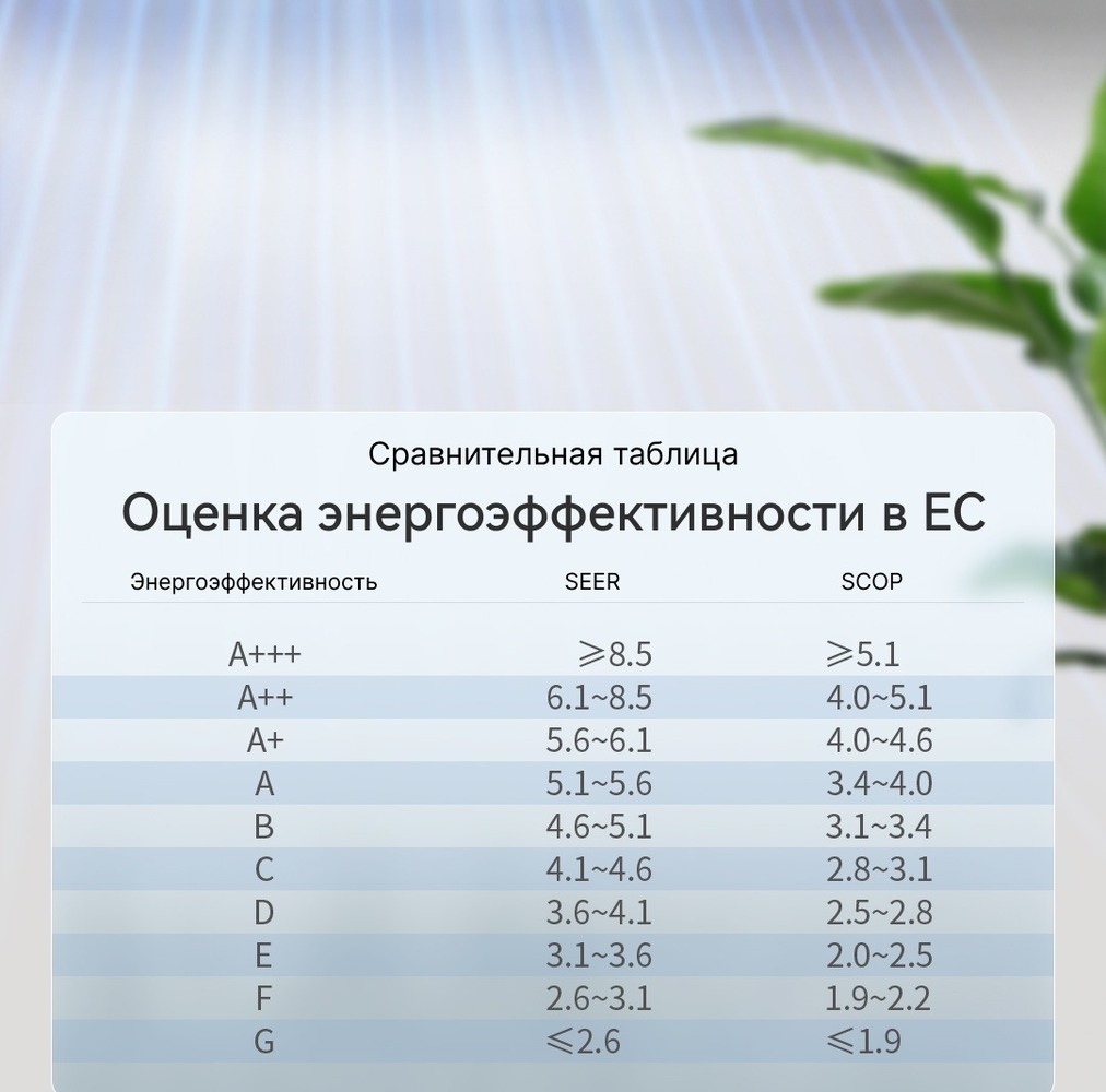 сравнительна таблица 