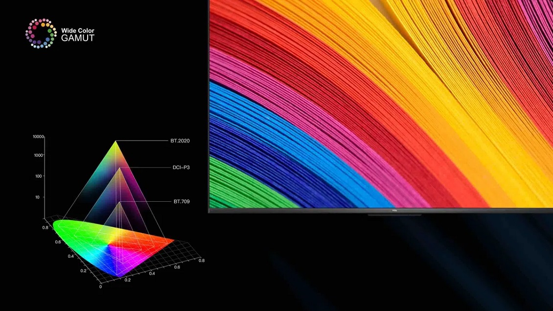 Wide Color Gamut