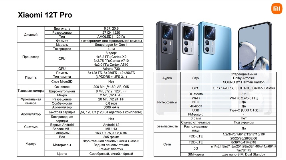 XIAOMI 12T Pro Характеристики