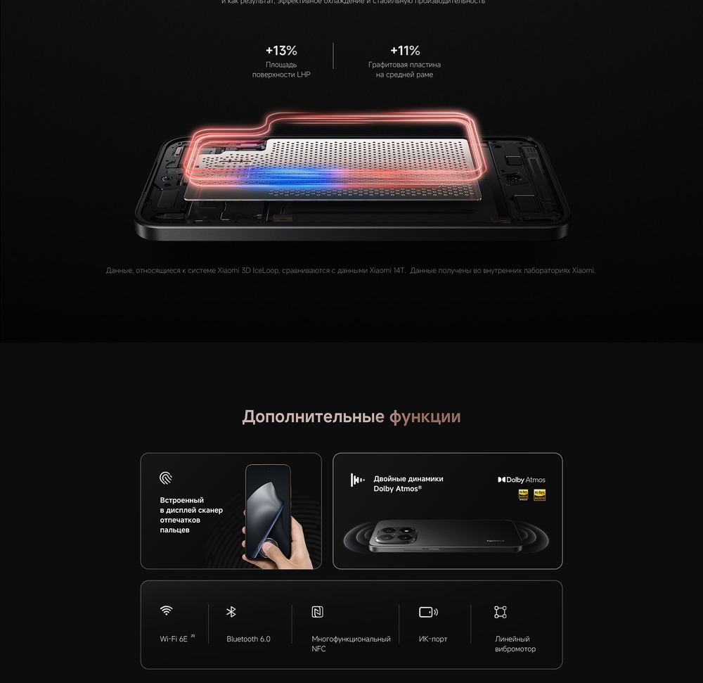 Смартфон Xiaomi 15T дополнительная функция