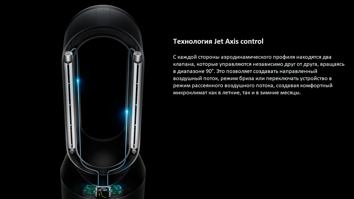 Dyson PH01 Технология Jet Axis control