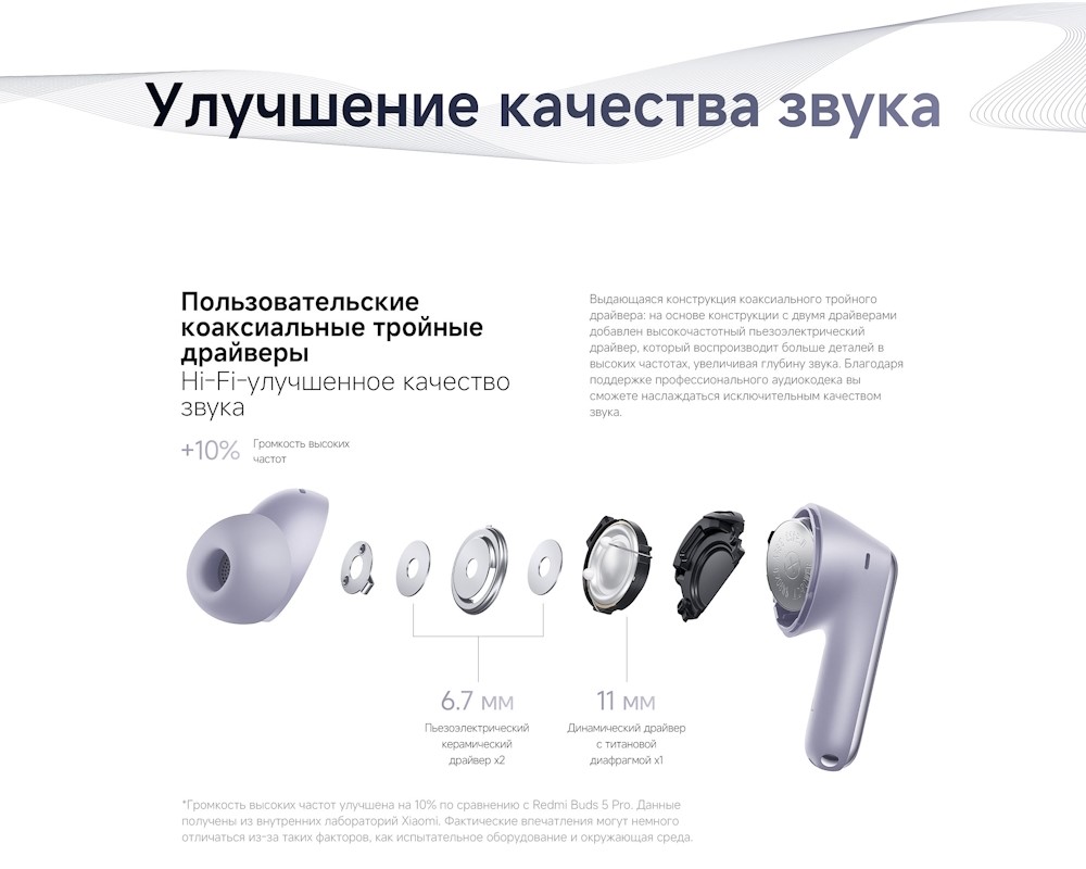 Xiaomi Redmi Buds 6 Pro M2430E1 Качество звука