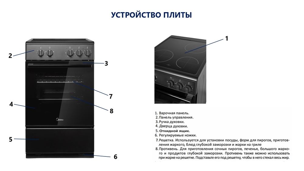 устройство плиты