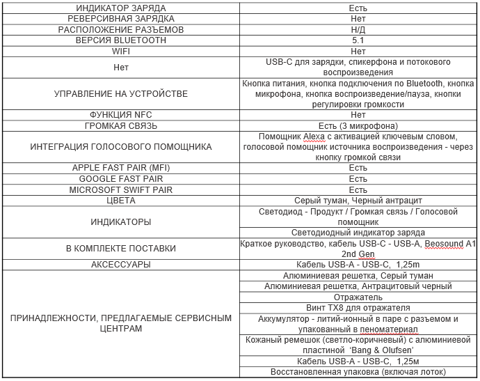 Характеристики