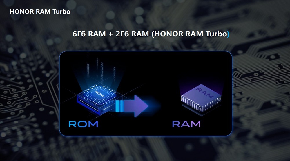 HONOR RAM Turbo