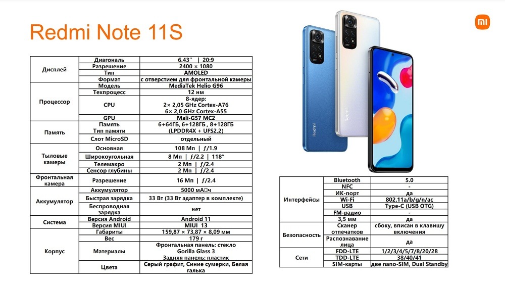 Note 11 размеры. Xiaomi Redmi Note 11s 6/128gb. Смартфон Xiaomi Redmi Note 11 характеристики. Редми ноут 11 s 128 ГБ. Redmi Note 11s narxi.