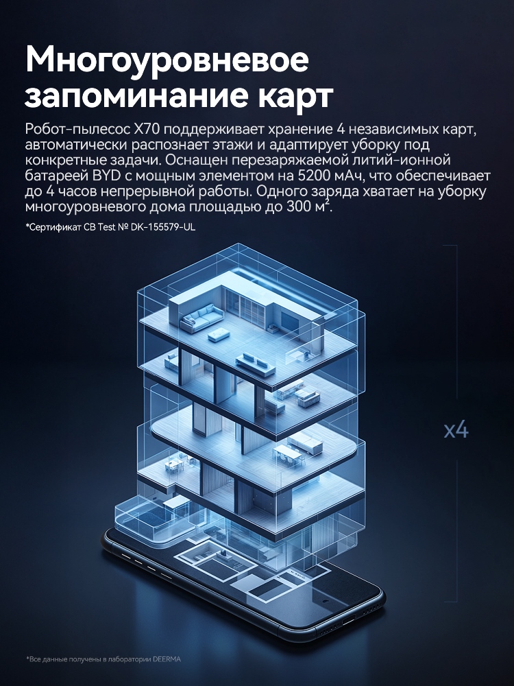 Запоминание карт