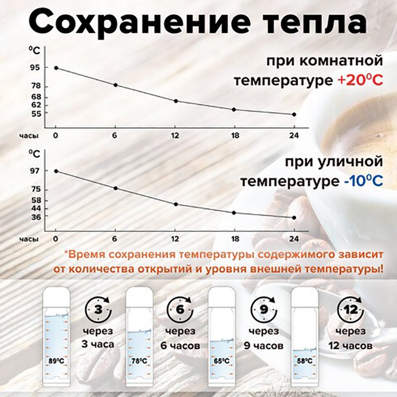 Сохранение тепла