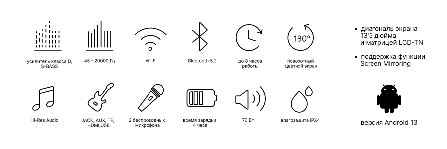 характеристики