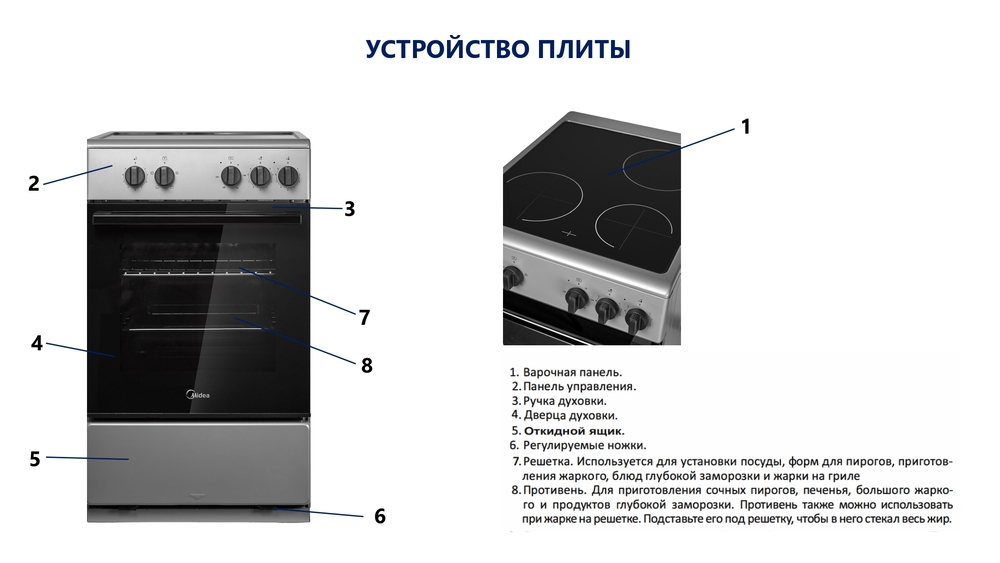 устройства плиты