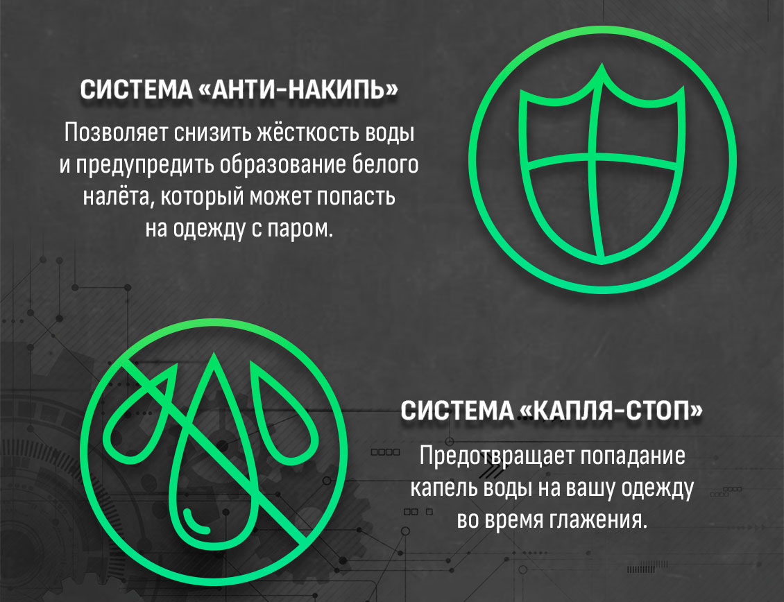Системы Анти-накипь
