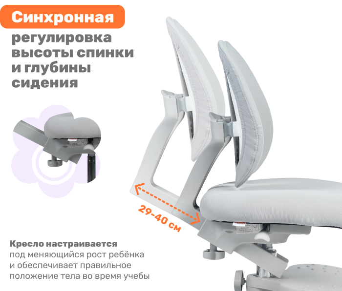 синхронная регулировка