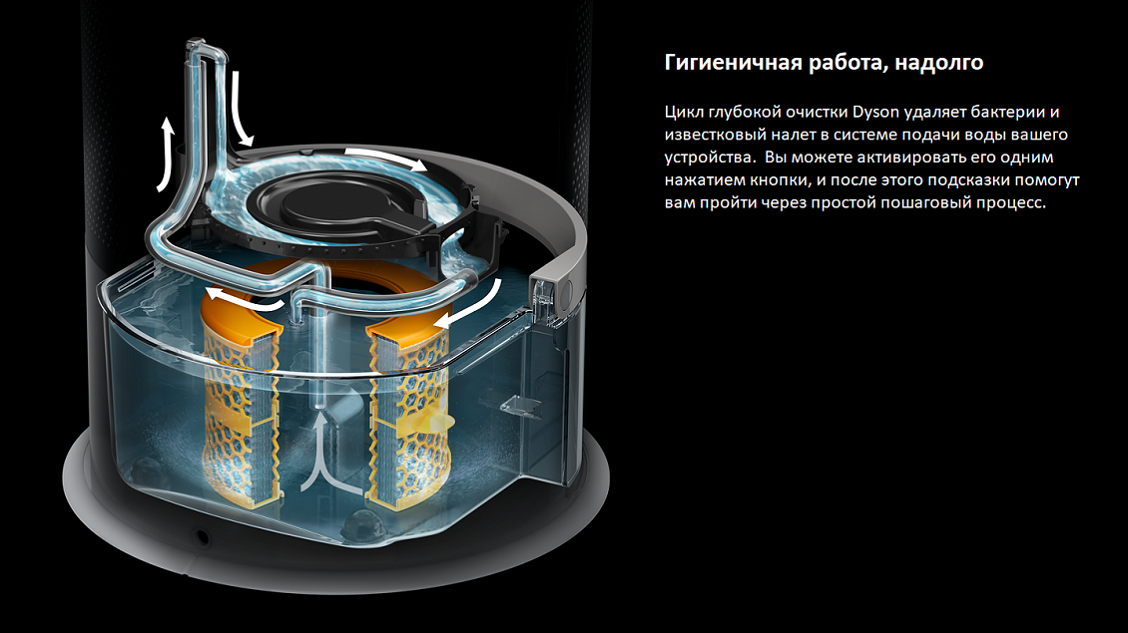 Dyson PH01 Гигиеничная работа