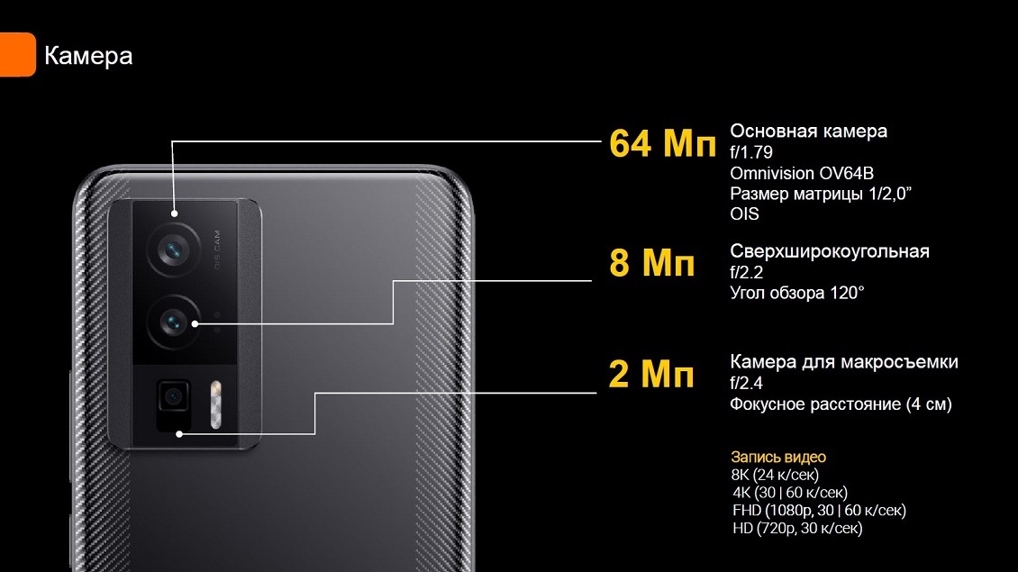 POCO F5 Pro Камеры основные