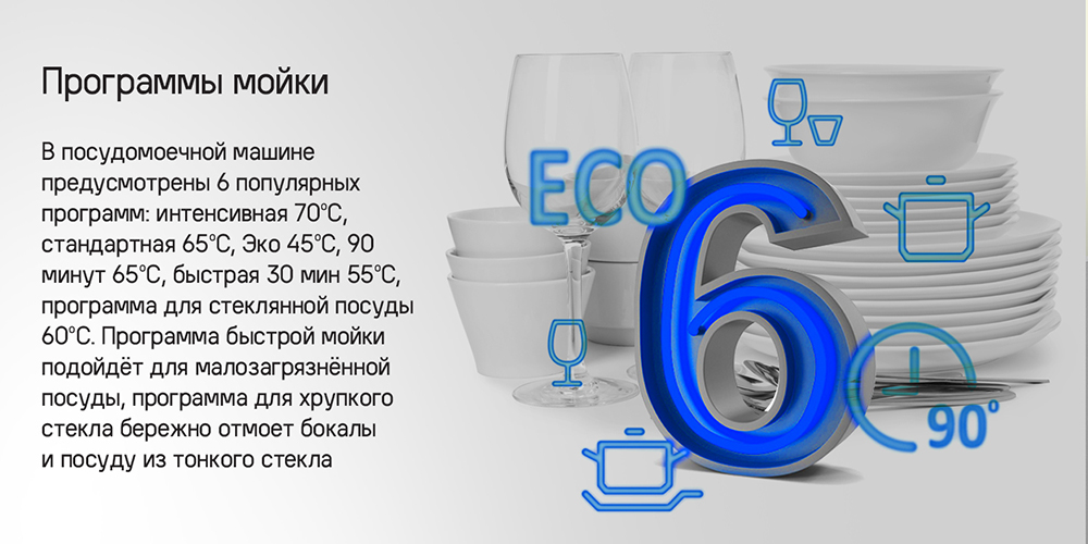 Программы мойки