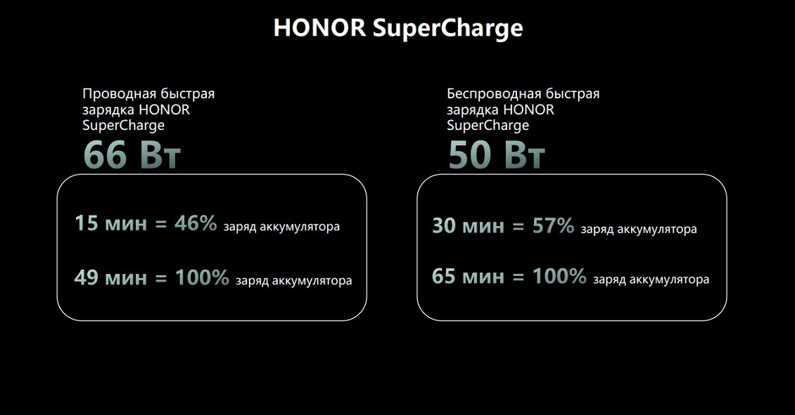 HONOR SuperCharge