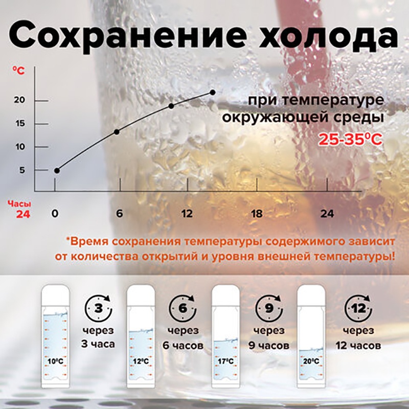 Сохранение холода