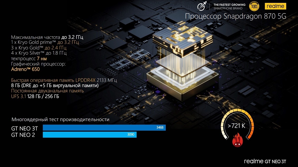 realme GT Neo 3T Процессор Snapdragon 870 5G