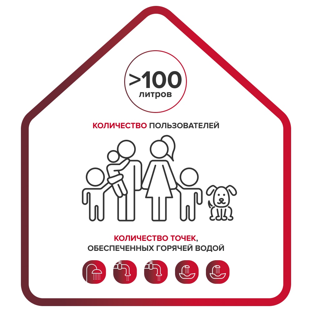 Количество пользователей 