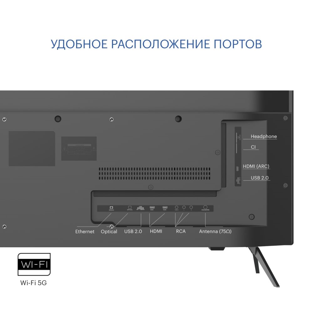 РАсположение портов
