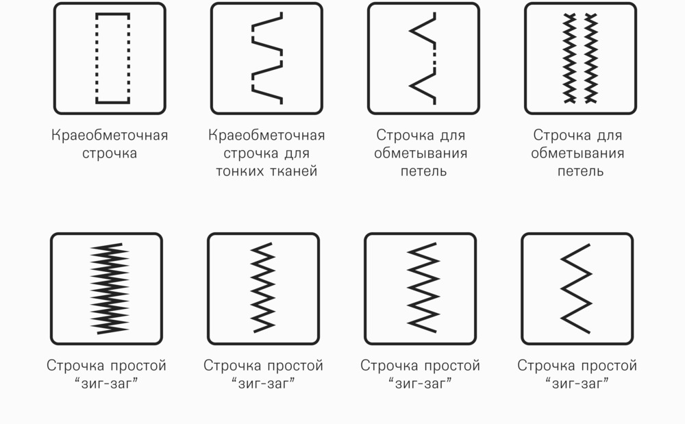 12 типов 2