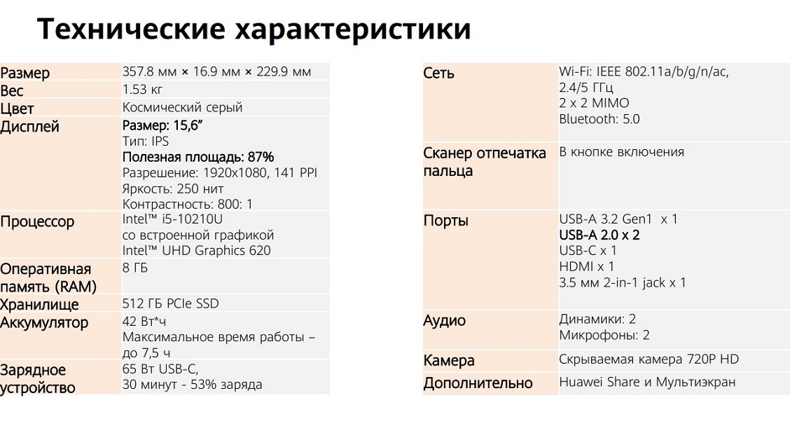 Huawei MateBook D 15 Технические характеристики