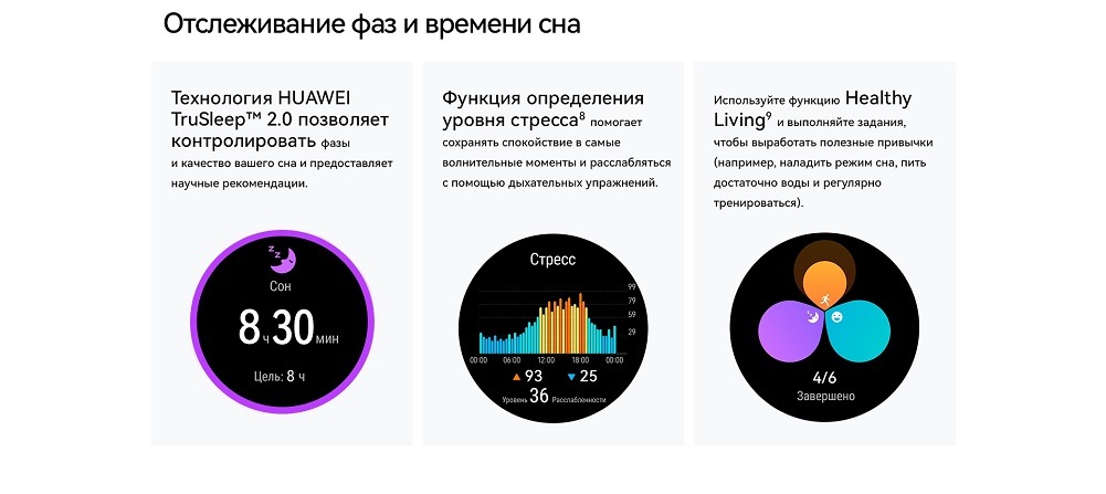 Отслеживание фаз и времени сна