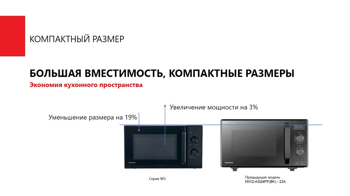 Компактный размер
