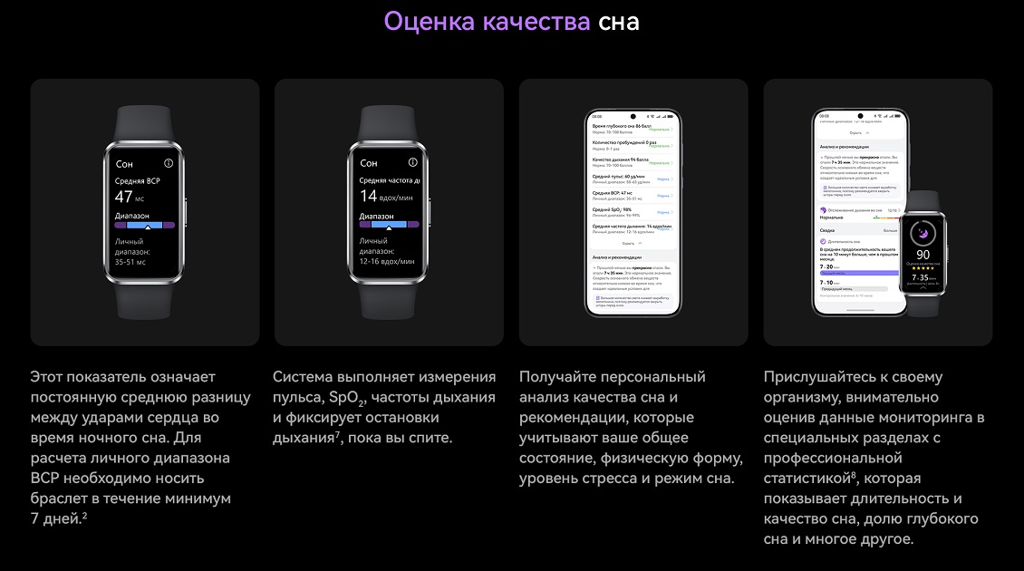 оценка качества сна
