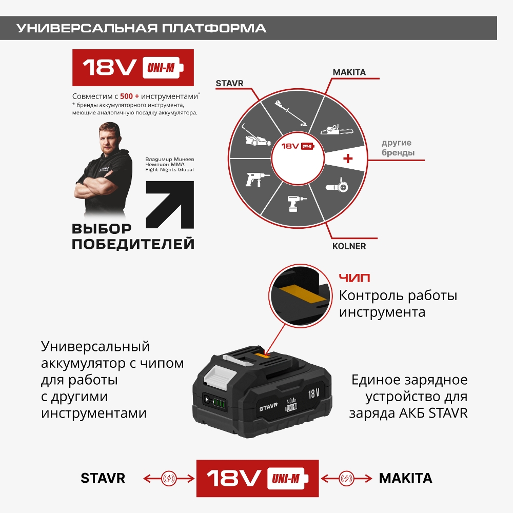 Универсальная платформа
