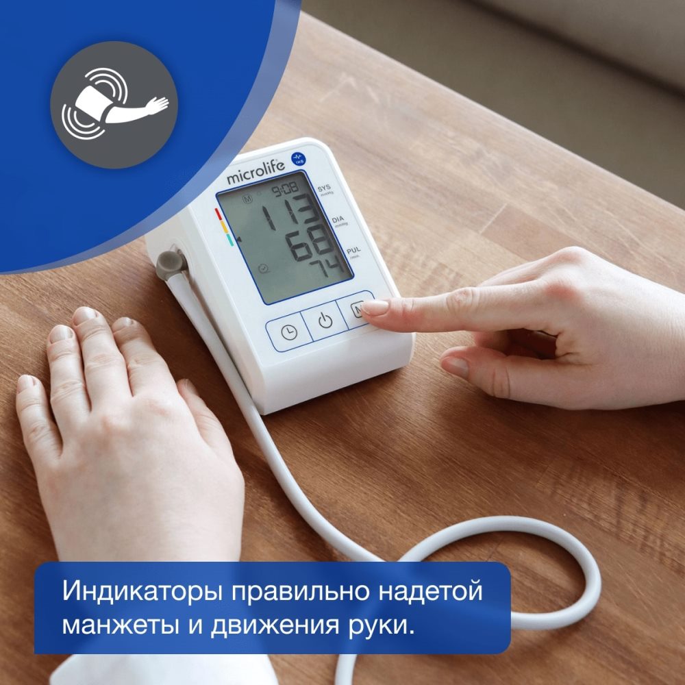 Индикаторы