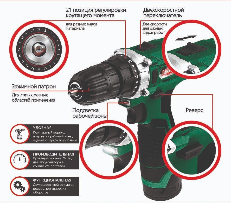 Характеристики Hammer ACD12/2C