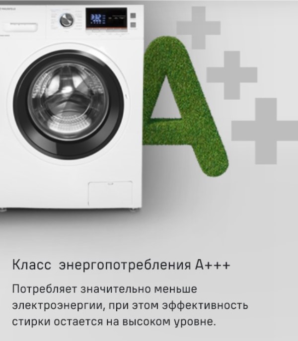 Класс энергоэффективности А+++