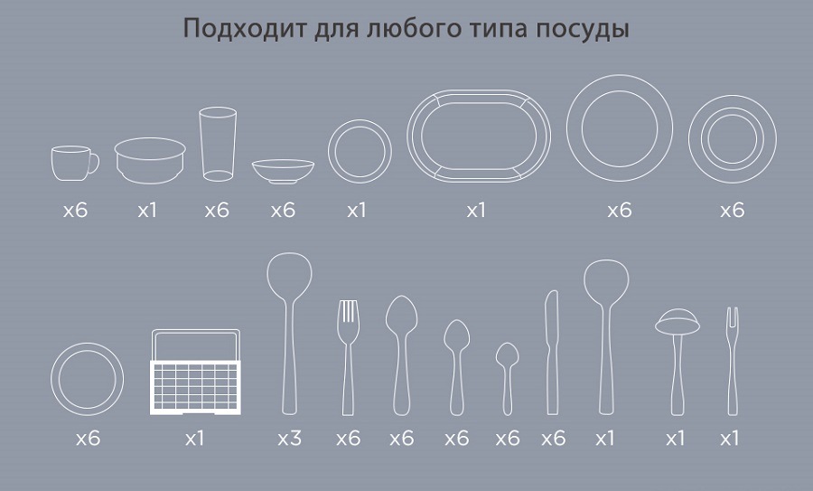 Подходит для любого типа посуды