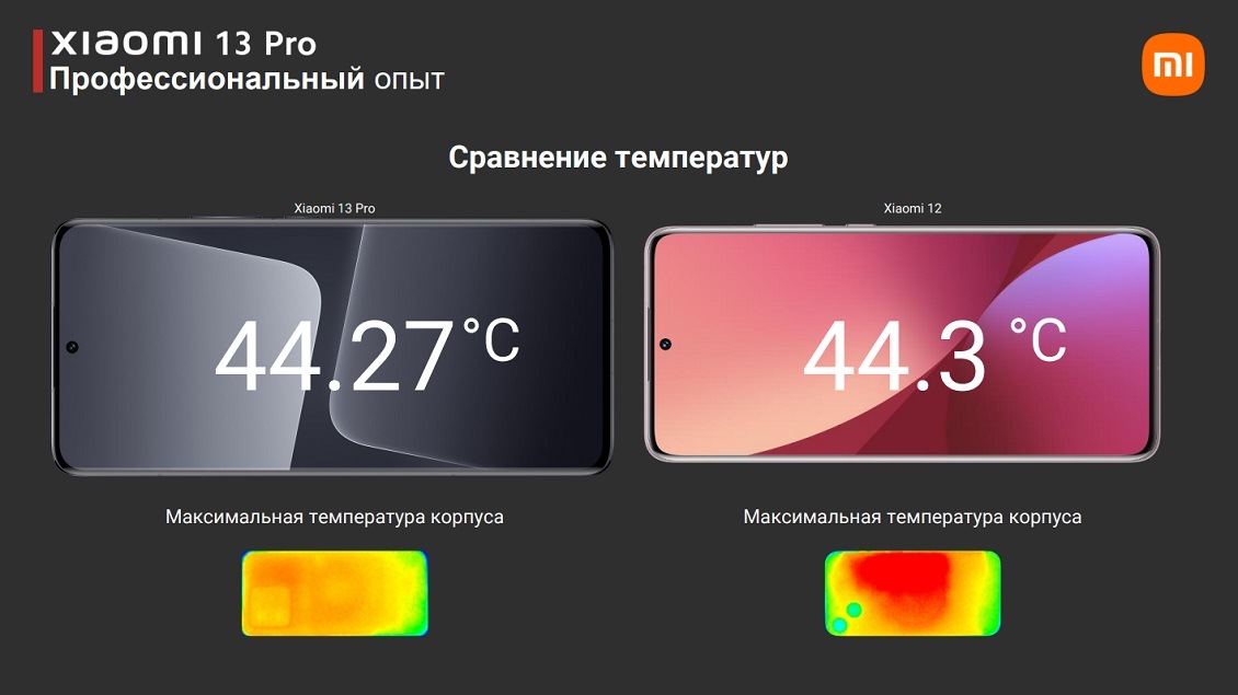 Сравнительный тест нагрева смартфона