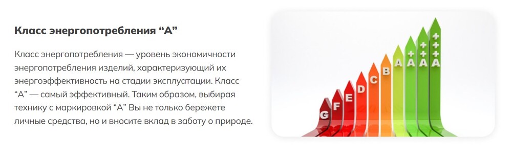 класс энергопотребления