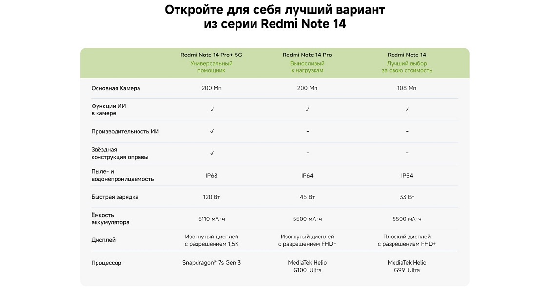 Варианты смартфона