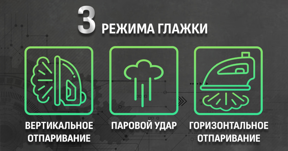 3 режима глажки