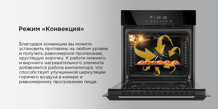 режим конвекция