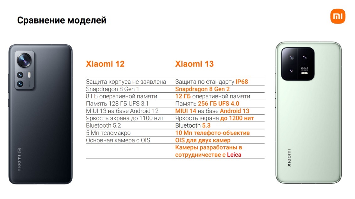 Сравнение Xiaomi 12 и Xiaomi 13