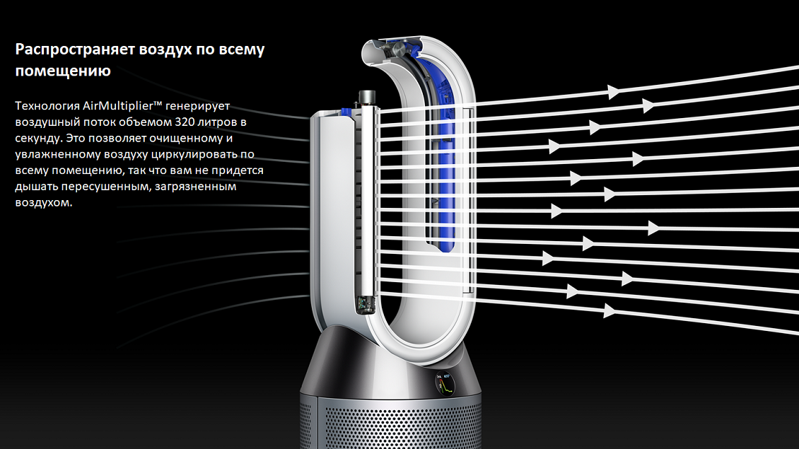 Dyson PH01 Распространяет воздух по помещению