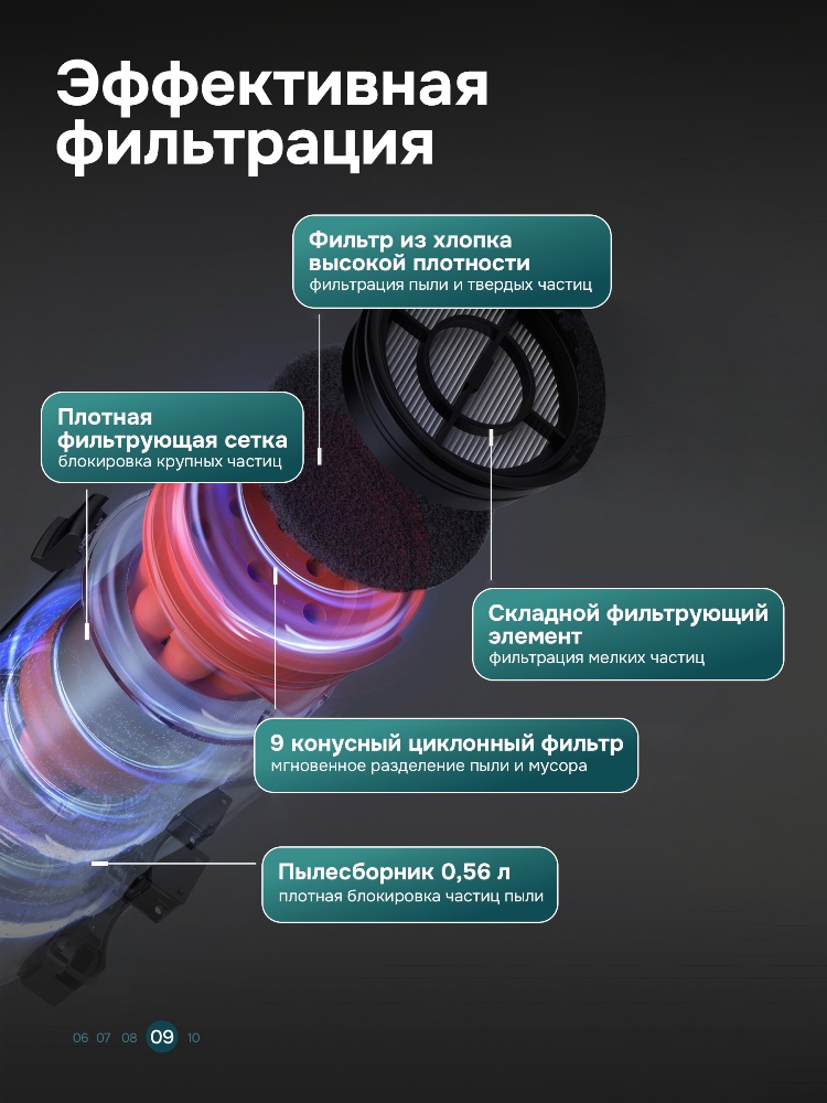 Эффективная фильтрация