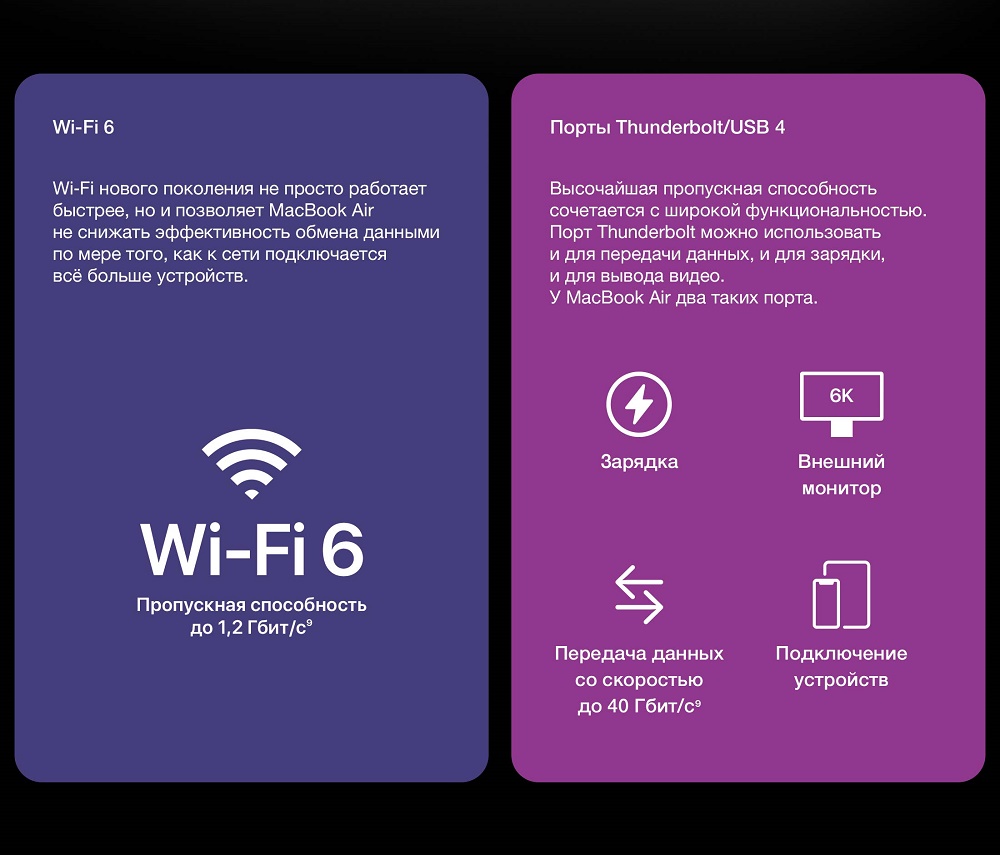 Wi-Fi, Thunderbolt/USB 4