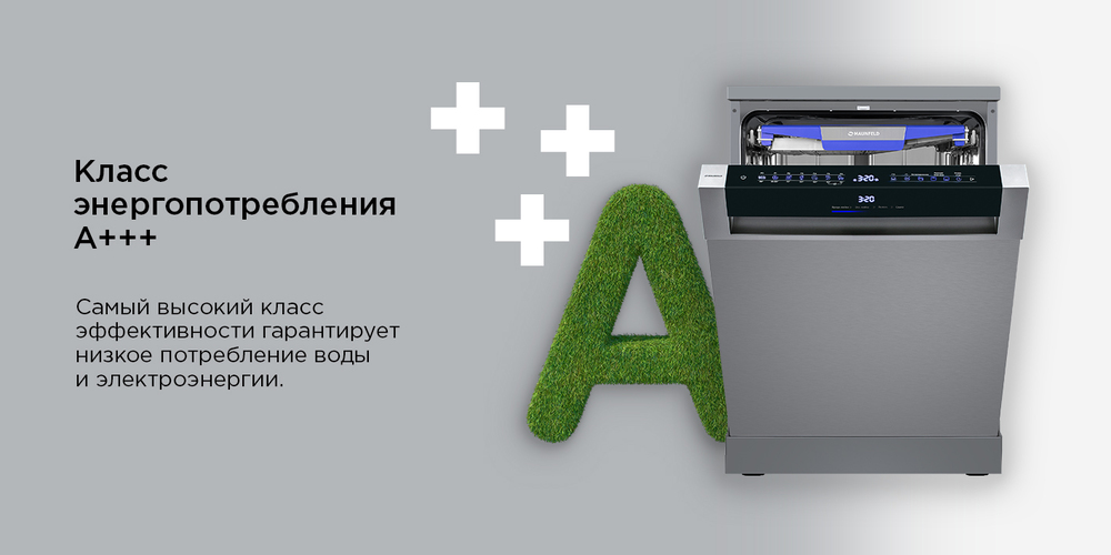 класс энеропотребления